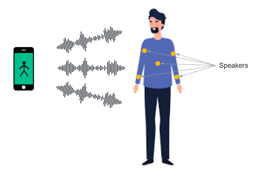Sound Shirt