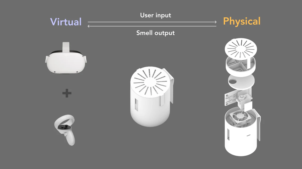 Lullaland VR headset and wearable scent delivery device